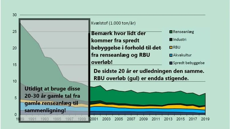 Kilde: Novana-rapport med noter af Knud Jeppesen