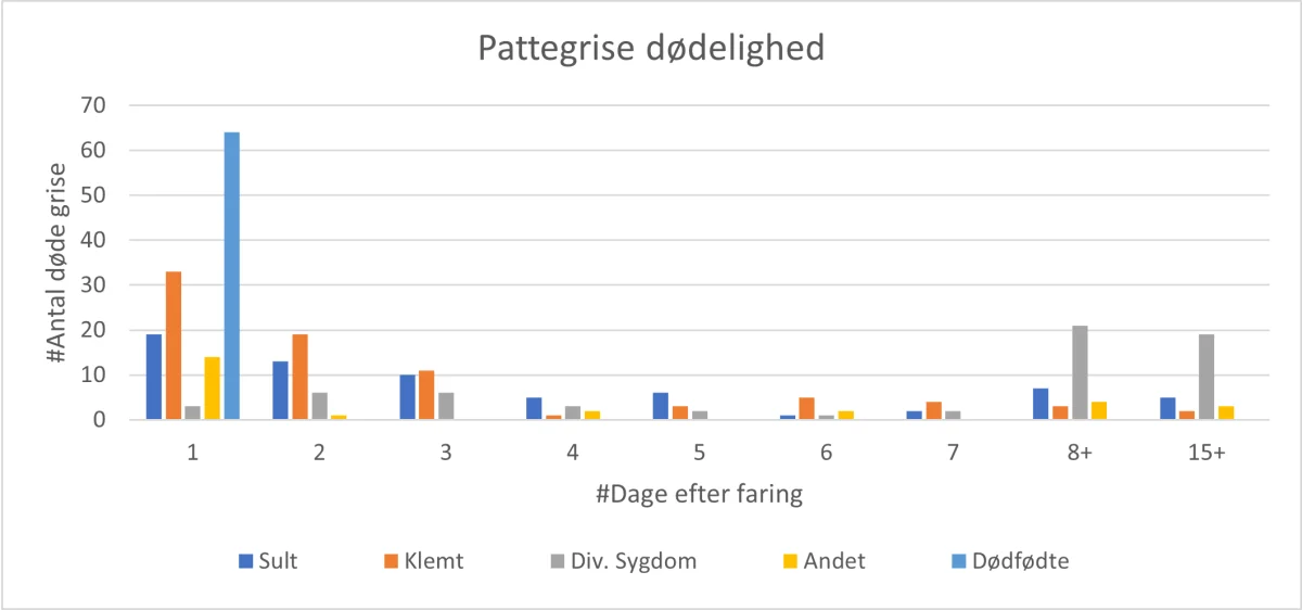 Kilde: Pedersen et. al., 2010