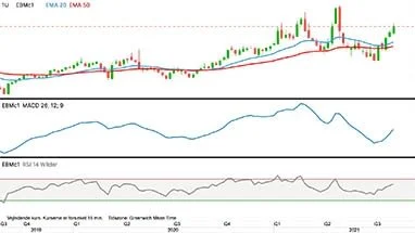MATIF-hvede, første position i euro pr. ton

Den ledende europæiske hvedepris på MATIF fortsætter opturen og har nu retning imod toppe fra maj måned ved 260 euro pr. ton.
