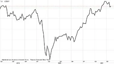 Brent-olie i dollar pr. tønde

Olieprisen er forholdsvis høj set i forhold til de lavpunkter, der gjorde sig gældende i april måned sidste år. Det får nu den amerikanske præsident, Joe Biden, til at bede om, at de olieproducerende lande skruer op for olieproduktionen.
