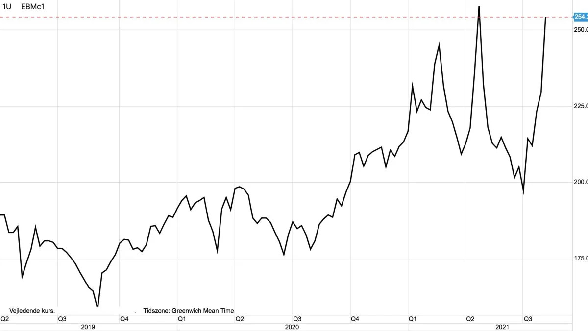MATIF-hvede i euro pr. ton

Denne måneds WASDE-rapport fra det amerikanske landbrugsministerium over den globale afgrødeforsyning bekræfter mig i den grad i, at du som planteavler fortsat bør være afventende med salg af hvede.
