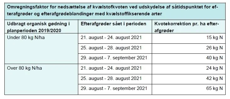 Kilde: Landbrugsstyrelsen