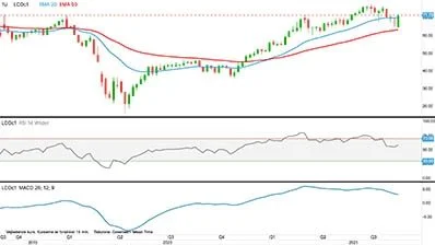 Brent-olie, første position i dollar pr. tønde

Prisen for Brent (råolie) genfinder lidt styrke.
