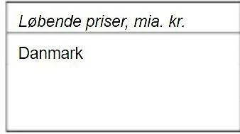 Der bliver færre penge til både landmænd og landdistriktsudvikling i den kommende programperiode for EU’s landbrugsstøtteordning. (Kilde: Ministeriet for Fødevarer, Landbrug og Fiskeri.