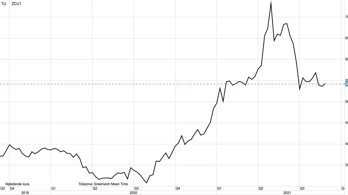 CBOT-majs i US-cent pr. bushel

Prisen for majs på den amerikanske afgrødebørs i Chicago står over for en meget vigtig nedadgående test netop nu.
