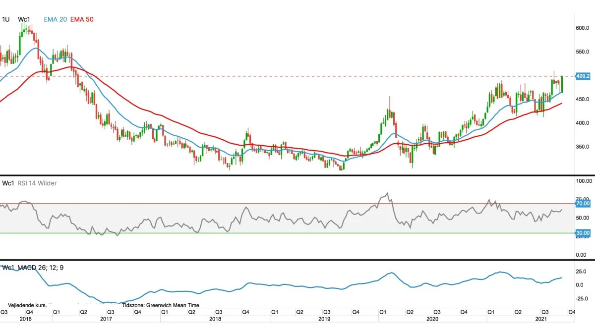 Ugegraf for LIFFE Sukker, første position i pund pr. ton

Prisen for sukker på LIFFE børsen i London, fortsætter op imod de pristoppe, der senest gjorde sig gældende tilbage i 2016.
