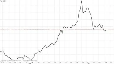CBTO-,majs i US-cent pr. bushel

Majsprisen er sat under pres på grund af en prissvag WASDE-rapport og skuffende eksporttal.
