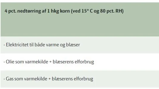 Opdeling efter energikilde. Kilde: Seges