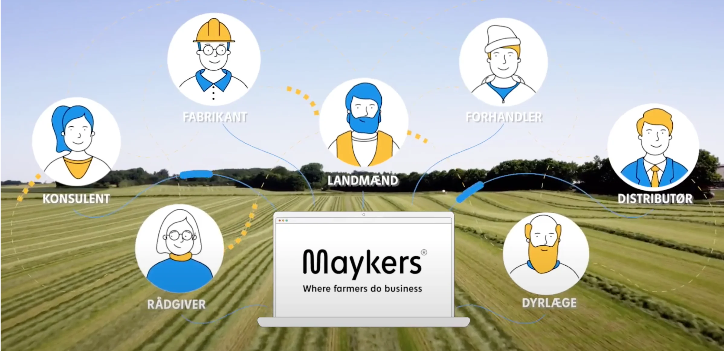 Maykers har planer om at samle alle led i landbruget, og på den måde blive til hele branchens »one-stop-shop«.