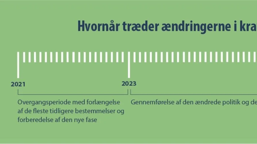 Kilde: Rådet for Den Europæiske Union, Generaldirektoratet