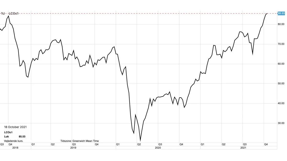 Ugegraf: Brent olie i dollar pr. tønde

Olieprisen ligger nu og banker hovedet imod det vigtige niveau ved 90 dollar pr. tønde. Et brud herover virker til at komme snart, og herefter ligger det ultimative prismål for olieprisen oppe ved de psykologiske 100 dollar pr. tønde.