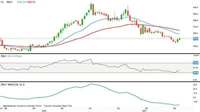 CBOT-sojaskrå, første position i dollar pr. short ton

Prisen for sojaskrå ramte i sidste uge mit prismål for nedtrenden ved 300 dollar og stiger nu igen. Det ser jeg som et signal til at lave et køb af sojaskrå nu. 
