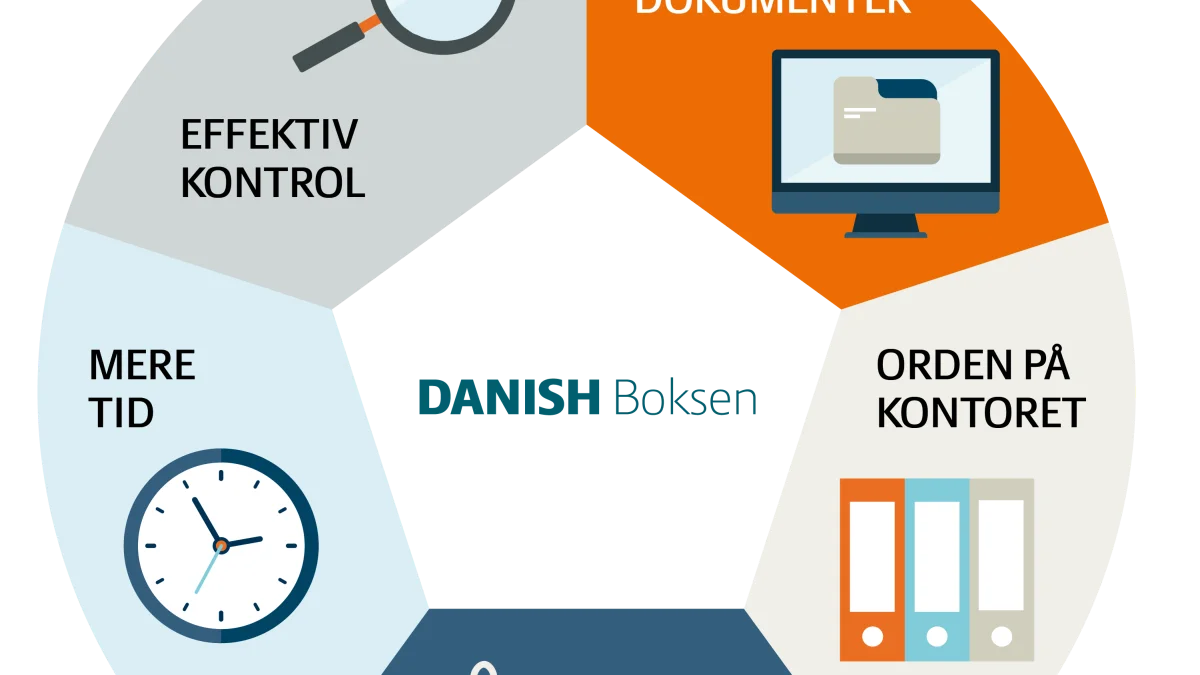 Producenter, der opretter sig som brugere af Danish Boksen, kan spare tid ved de fremtidige kontrolbesøg, hvis de samtidig sikrer sig, at de relevante dokumenter lægges ind i portalen. 