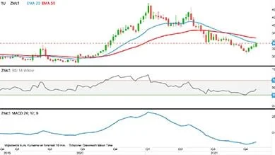 CBOT-sojaskrå, første position i dollar pr. short ton

Prisen for sojaskrå har brudt et vigtigt modstandsniveau i opadgående retning og er nu teknisk set tilbage i optrend. Derfor anbefaler jeg køb af sojaskrå nu. 
