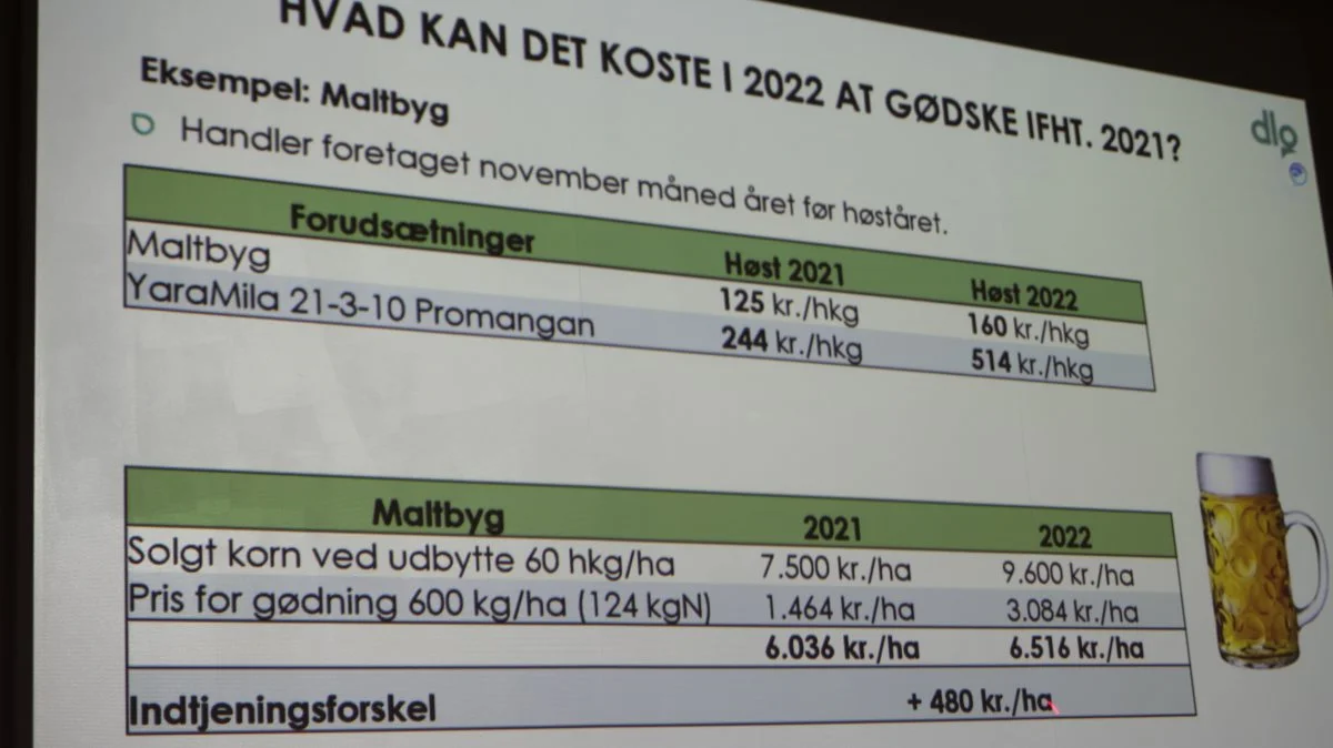 I eksemplet med maltbyg ses en positiv indtjeningsforskel fra 2021 til 2022 på 480 kroner pr. hektar ved at gødske markerne. Kilde: DLG