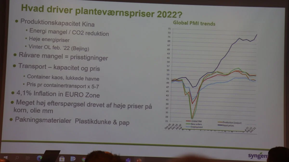 En lang række forhold presser prisen på planteværn i 2022. Den blå streg i diagrammet er priser på råvarer. Kilde: Syngenta