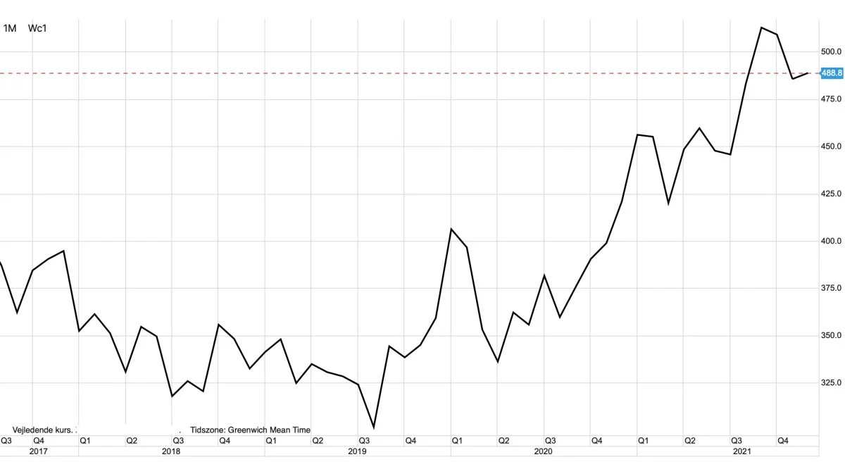 LIFFE-sukker i Britiske Pund pr. ton

Prisen for sukker er braget i vejret hen over det seneste år. Det skyldes først og fremmest et fald i produktionen af sukkerrør i Brasilien kombineret med et stigende forbrug af sukkerrør til produktion af ethanol i Indien.
