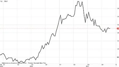 Ugegraf: CBOT Sojabønner i US-cent pr. bushel

Prisen for sojabønner på afgrødebørsen i Chicago er gået ned med det der svarer til godt 25 procent hen over det seneste halve år. Nedturen ser ud til at skulle fortsætte, efter nye tal der viser en forventet nedgang i Kinas import af amerikanske sojabønner til næste år på godt 20 procent.
