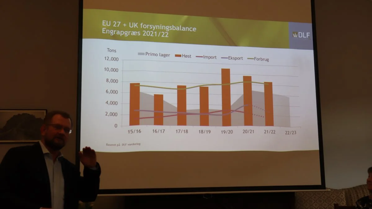 Generelt er balancen mellem lagre af græsfrø (gråt område) og produktionen rigtig i øjeblikket til at opretholde én god afregningspris. 