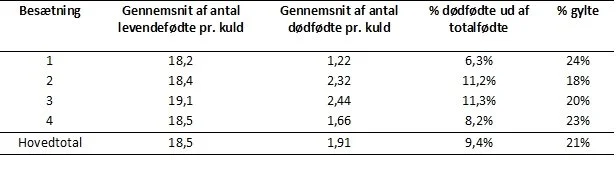 Oversigt over data fra de fire besætninger i Danvet Research’s analyse. Kilde: Danvet Research 