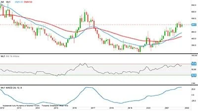 LIFFE-sukker, første position i pund pr. ton

Prisen for sukker på LIFFE-børsen i London kommer godt op i indeværende uge og fortsætter dermed op imod de pristoppe, der senest gjorde sig gældende tilbage i 2016.
