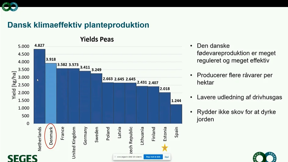 Danmark er ikke bedst, men hører til i toppen, når det gælder ressourceeffektiv ærtedyrkning. Kilde: Seges