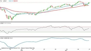 Brent-olie, første position i dollar pr. tønde

Prisen for Brent (råolie) ser ud til at skulle bevæge sig i usikker sidelæns handel i lang tid fremover.
