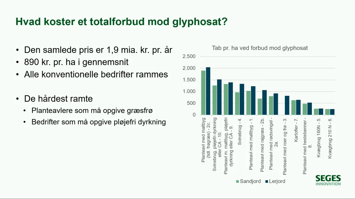 Søjlerne til venstre viser forskellige markbrug og de økonomiske tab, som de vil få ved et totalforbud mod glyphosat. Kilde: Seges