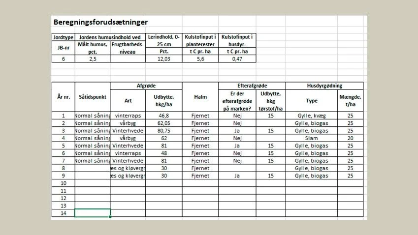 Her er vist et beregningseksempel i PlantePro på en bedrift, som modtager afgasset biomasse og slam ind imellem – og som afsætter halm til varmeværk. Udbyttet er angivet i tørstofudbytte. Kilde: Seges Innovation