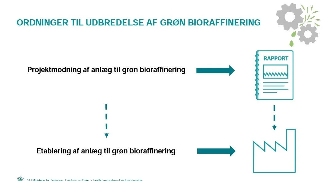 Ordningen til udbredelse af grøn bioraffinering kommer til at foregå i to ombæringer, som planchen viser. Kilde: Landbrugsstyrelsen
