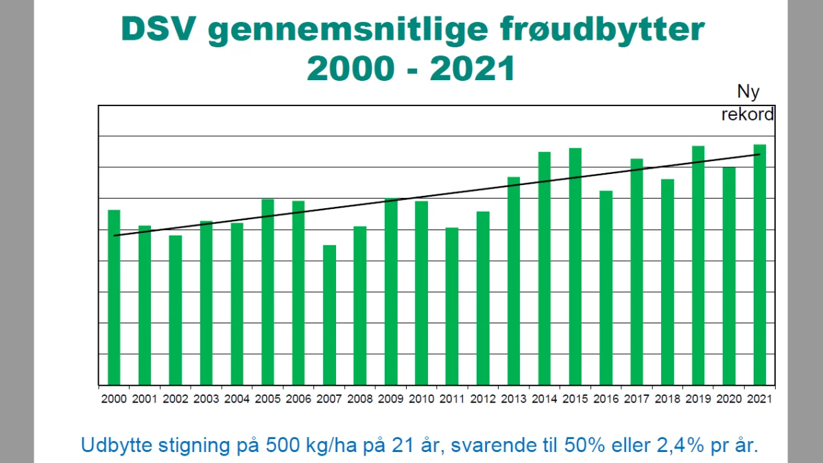 Med overskriften »2021 – et rekordår« viste avlschef Carsten Jørgensen de årlige gennemsnitudbytter for alle frøarter for perioden 2000-2021 fra DSVs nu i alt 575 frøavlere. 