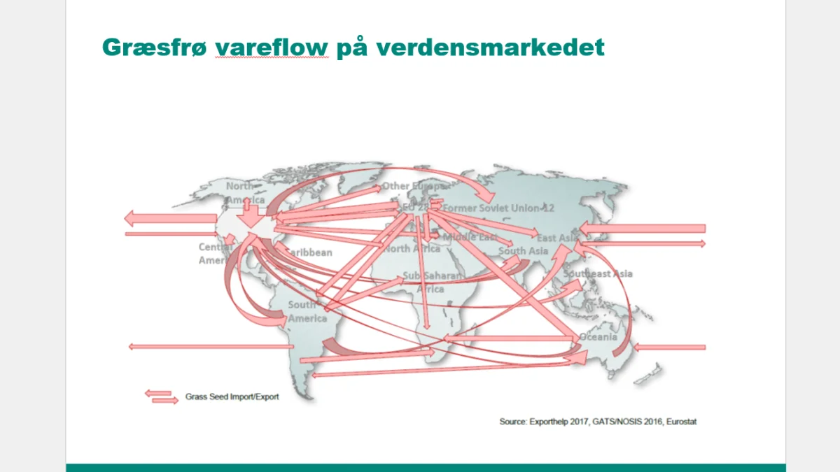 Dansk frø afsættes over hele verden i konkurrence med især frø fra USA. Her er produktionen imidlertid faldet betydeligt på det sidste og giver plads til mere dansk eksport, forlød det på DSVs avlermøde.