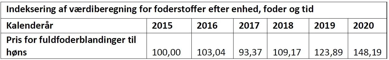 Kilde: L&F/Danmarks Statistik