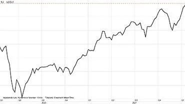 Brent-olie i dollar pr. tønde
Olieprisen holdes oppe af OPEC-landene og Rusland. Går olieprisen over 90 dollar, så ligger det næste prismål oppe i området omkring 100 til 125 dollar pr. tønde.
