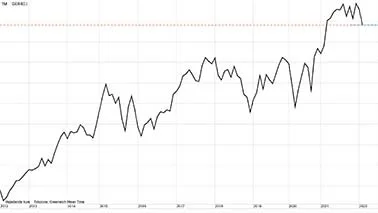 DAX40 i euro 
Det ledende europæiske aktieindeks, DAX40, udviser bekymrende svaghedstegn. Står vi overfor en ny krise?
