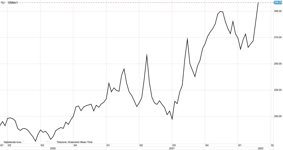 Ugegraf: MATIF Hvede i euro pr. ton
Prisen for hvede på MATIF er voldsomt i tvivl om retning. Her ved ugens begyndelse går det igen opad for den ledende europæiske hvedepris, men hvor højt kan den gå?
