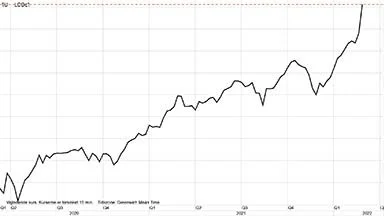 Brent-olie i dollar pr. tønde
Prisen for Brent-olie skyder i vejret og rammer det højeste niveau i syv år.
