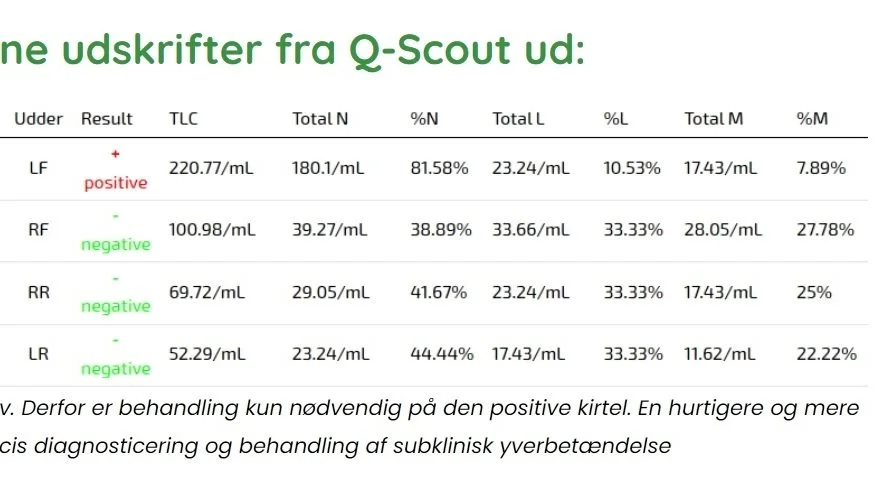 Udskrift fra Q-Scout. Kilde: Kvægdyrlægerne Kronborg