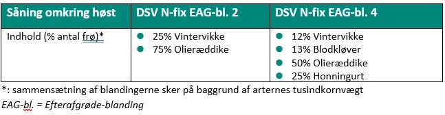 DSV Frøs efterafgrødeblandinger til såning henholdsvis omkring høst eller om foråret.