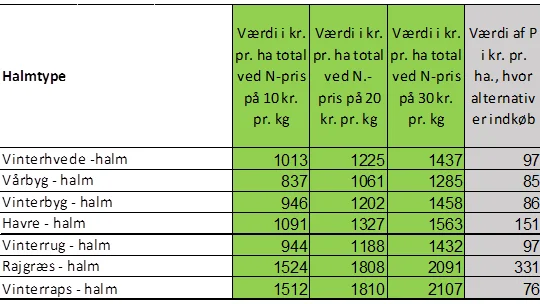 Tabel 2.