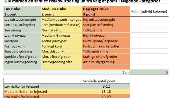 Skema til vurdering af lejesædsrisiko i vårsæd. Egne tal kan sættes ind ude til højre. Kilde: Seges Innovation