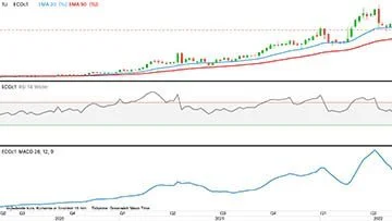 MATIF-rapsfrø, første position i euro pr. ton
Prisen for rapsfrø på MATIF tester et vigtigt støtteniveau i nedadgående retning ved 810 euro pr. ton – netop nu. Et brud vil signalere et nyt delsalg.
