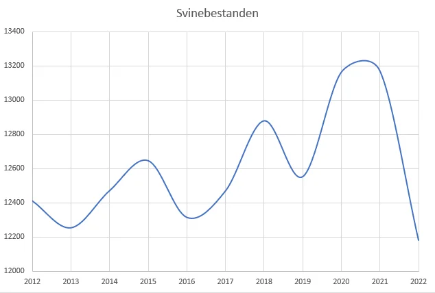Kilde: Danmarks Statistik