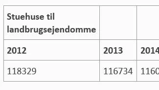 Kilde: Danmarks Statistik