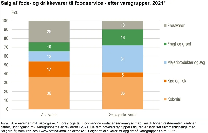 Kilde: Danmarks Statistik