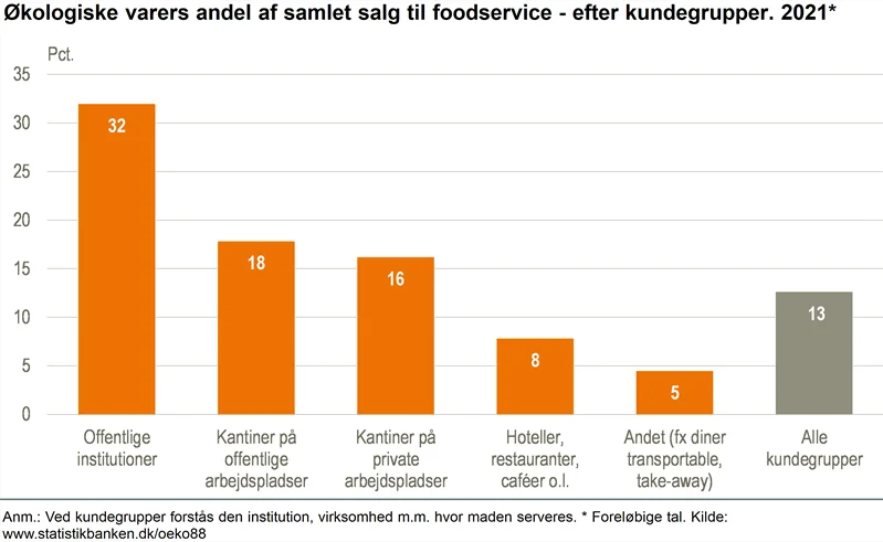 Kilde: Danmarks Statistik