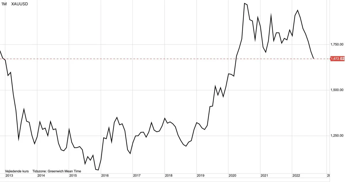 Guld i dollar pr. troy ounce

Guldprisen er sat under et massivt pres som et resultat af en styrket dollar. Samtidig er en stor topformation en realitet, hvilket endegyldigt har fået guldprisen i nedtrend.
