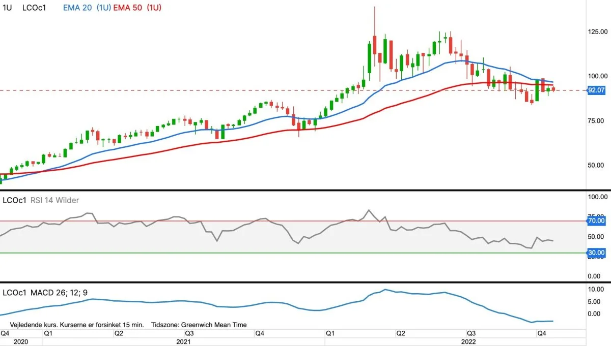 Brent-olie, første position i dollar pr. tønde

Prisen for Brent (råolie) falder og peger fortsat ned imod 60 dollar pr. tønde.
