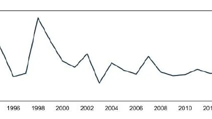 Fig. 1 og 2: Total kvælstofudledning (øverst) og total fosforudledning (nederst) på årsbasis i perioden 1990-2019 for oplandet til Aabenraa Fjord, fra det åbne land og spildevand tilsammen. Det ses, at udledningen er mere end halveret hen over perioden, og at udledningen varierer fra år til år, afhængig af hvor meget det regner. Kilde: Oplandsrapport, Aabenraa Fjord, Seges Innovation 2022.