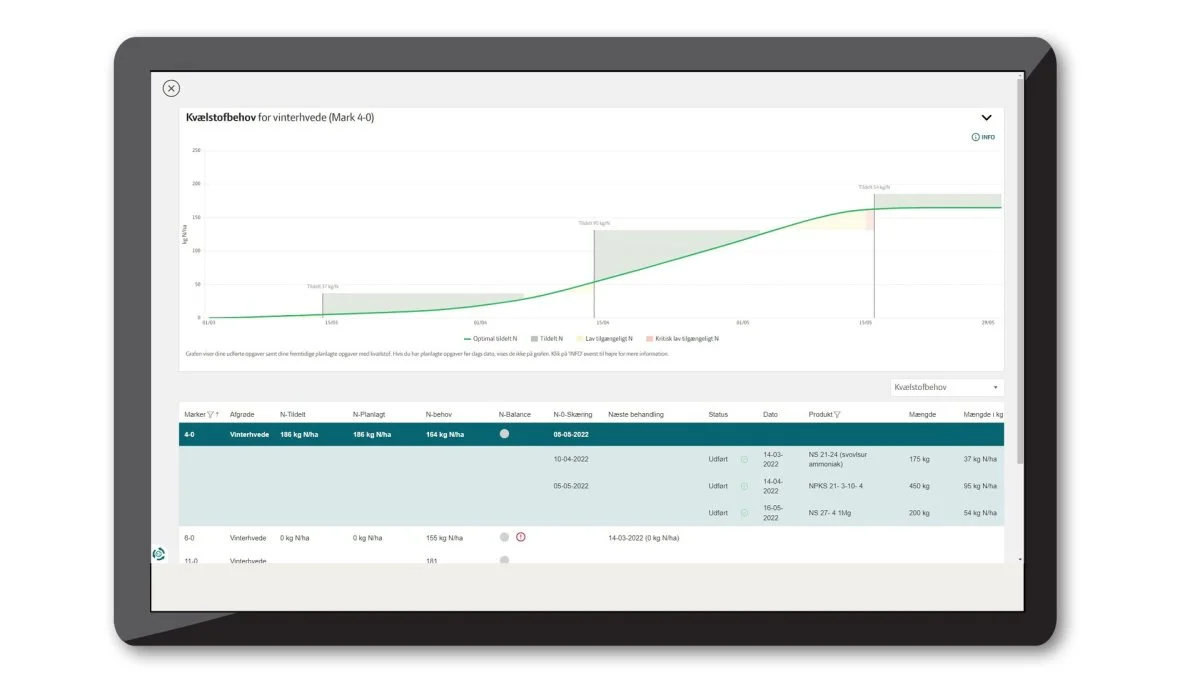 Satellitbilleder med biomasse fra den enkelte mark kan bruges til at beregne den endelige kvælstofgødskning i vinterhvede, ud fra et økonomisk perspektiv. Kilde: Seges Innovation